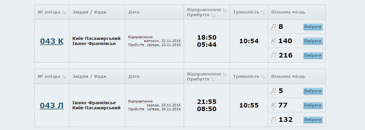 Kiev-Bukovel train