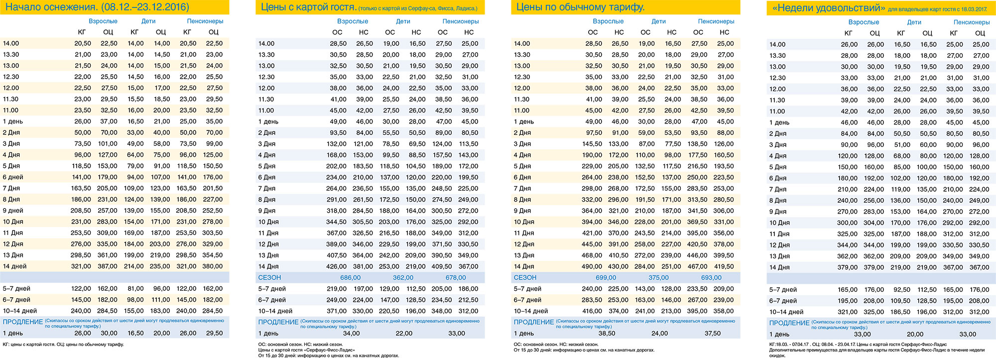serfaus-fiss-ladis Ski pass prices